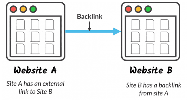 gambar backlink gambar backlink